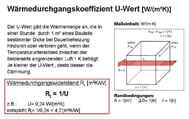 Wärmedurchgangskoeffizient U-Wert