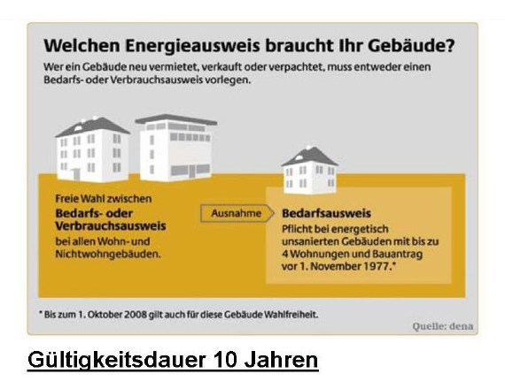 Welchen Energieausweis braucht Ihr Gebäude?