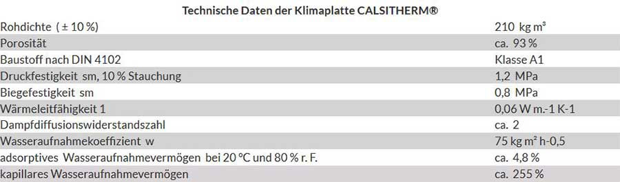 Klimaplatte CALSITHERM® - Technische Daten
